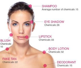 Toxins in Personal Care Products