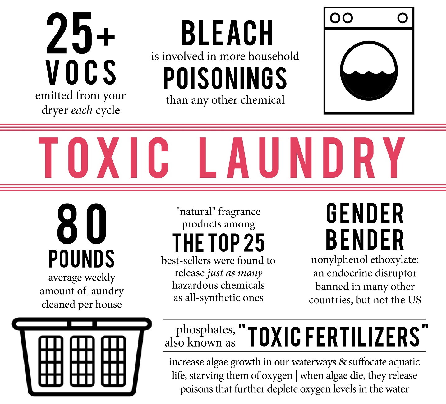 VOCs in laundry products